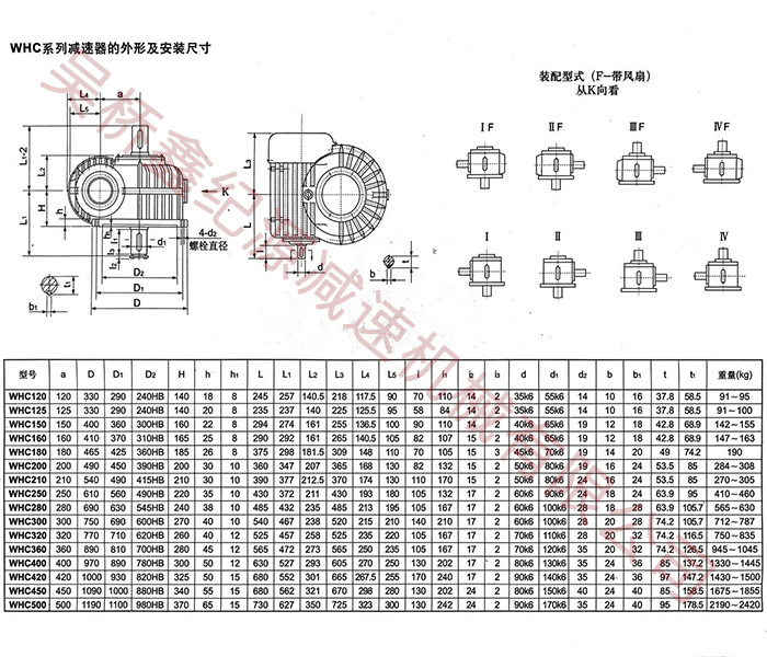 <a href='/cp/whcyhcjsj.html'>WHC減速機(jī)</a>