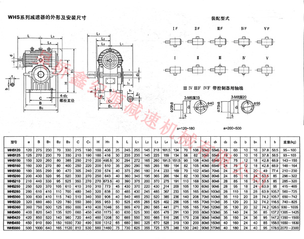 WHS減速機